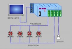 PLC控制柜在水泵站控制系統中的應用案例