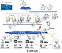 污水處理廠(chǎng)自動(dòng)控制系統(tǒng)解決方案