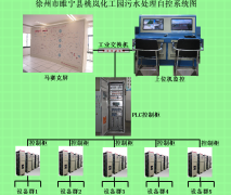 PLC污水處理廠污水泵站自動控制系統(tǒng)