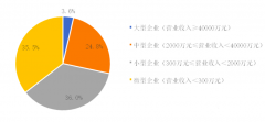 2019中國(guó)環(huán)保企業(yè)50強(qiáng)名單，康卓科技深耕環(huán)保自動(dòng)化行業(yè)市場(chǎng)