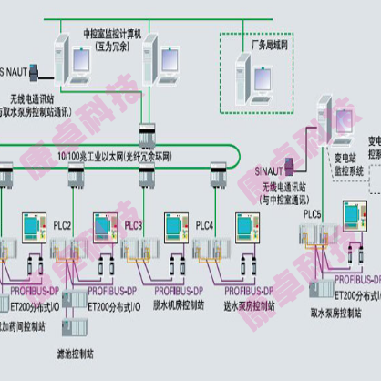 自來(lái)水公司水廠自動(dòng)化控制監(jiān)控系統(tǒng)