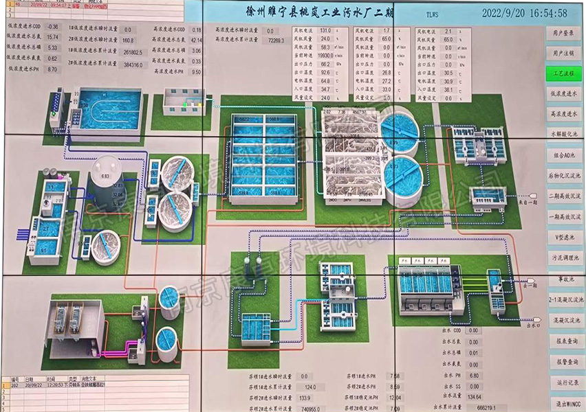 污水處理自動(dòng)控制系統(tǒng)