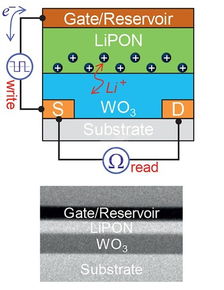 為ai尋找最佳人造突觸 ibm電化學ram亮相ieee電子元件會議